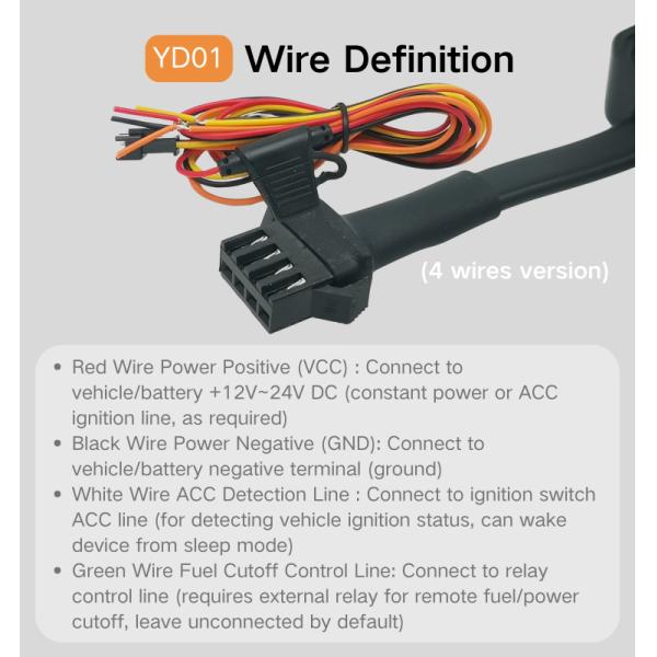 4G 3G 2G GPS Tracker For Car