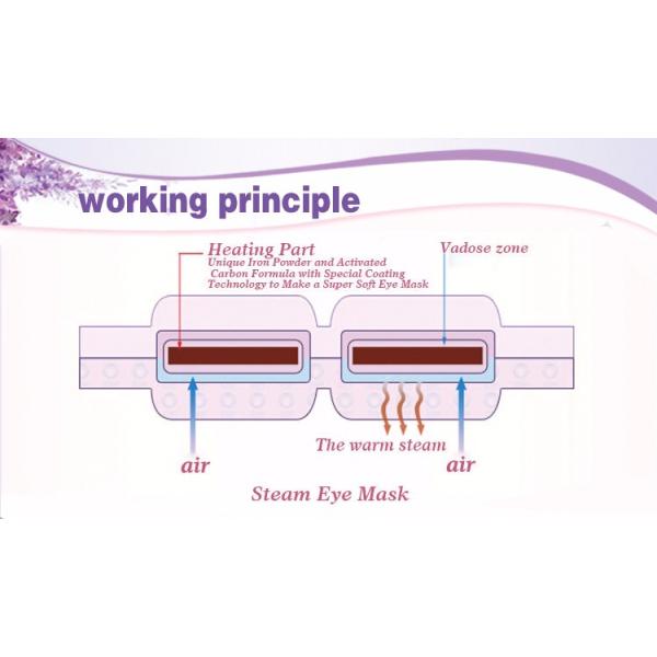Disposable Hot Steam Warm Spa Patch Self-heating Eye Mask for Eye