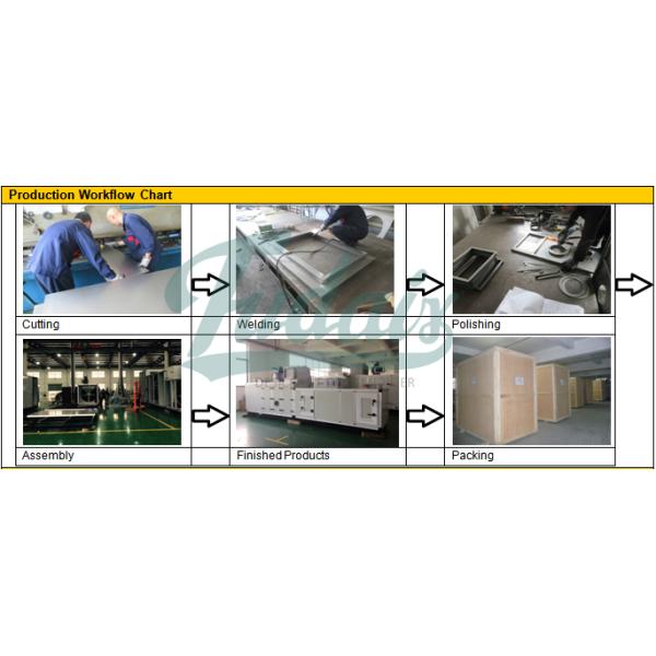 Горячая продажа 3000m3/h электрическая/реактивирование пара фармацевтическое/Dehumidifier колеса осушителя еды