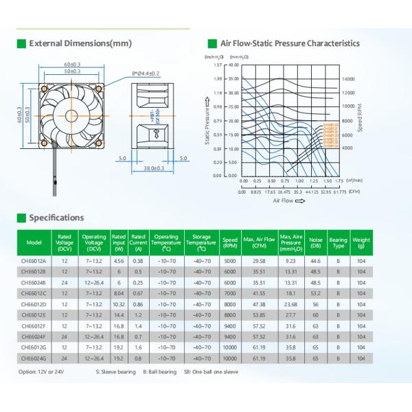Experience Optimal Performance with Our UL TUV Certified Server Cooling Fan