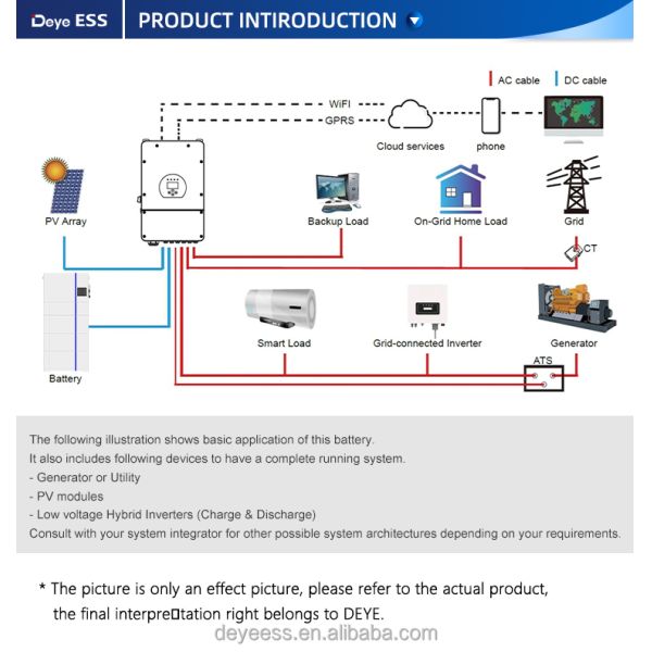 Deye AI-W5.1-B-ESS 2024 Home Energy Power Storage Lifepo4 Lithium Ion Battery for Solar New Listing