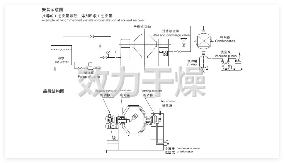 Customized Double Cone Vacuum Dryer Energy Saving Precise Temperature Control