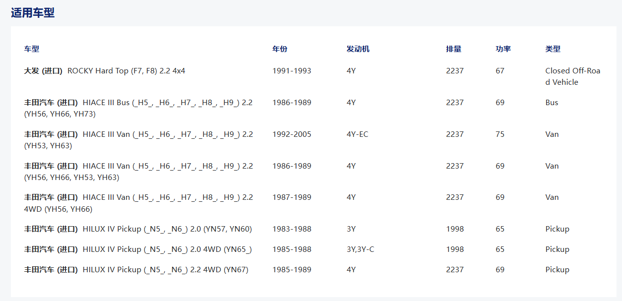 31210-26060 31210-26100 CT-065 TYC571 Motor:3Y/4Y Tamaño:239*14*276 Cubierta de sujeción para el kit de sujeción TOYOTA