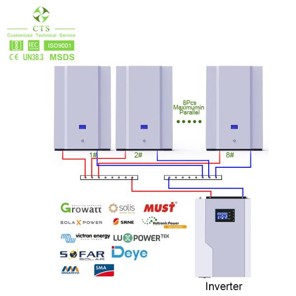 CTS lifepo4 48v 10kwh lithium batteries powerwall ,home energy storage battery 5kw 10kw solar systems