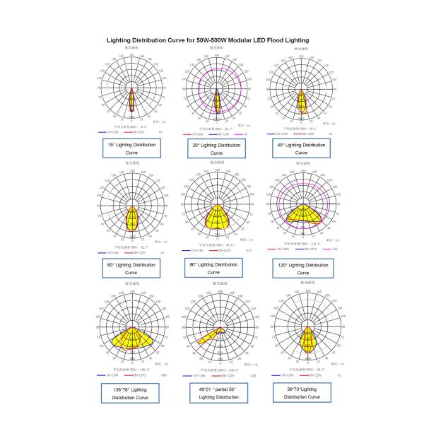 170lm/W modular 200W IP66 LED Flood Light/Tunnel Light/Spot Light/Stadium Light