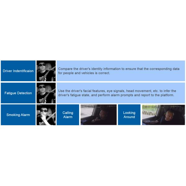 6CH 720P AHD мобильный DVR для транспортных средств с умным сенсорным монитором и распознаванием лица водителя