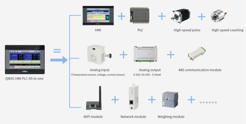 32 сдержанных 408MHz PLC все C.P.U. HMI в одном 24VDC высокоскоростном регуляторе Plc провода ИМПа ульс 4