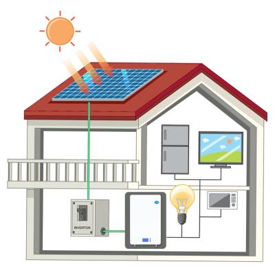 51.2V 5.12Kwh 10.24Kwh 100Ah 200Ah Energy Storage Lifepo4 Battery for Home Solar System