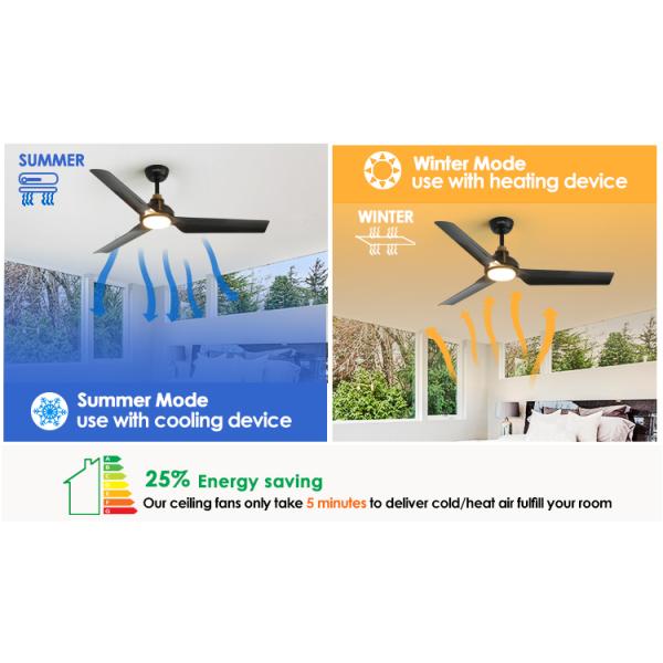 Certificado ETL 1stshine Ventilador de teto LED em cor preta com material ABS de metal remoto