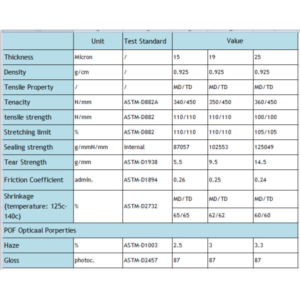 POF Shrink Film For Wrapping Food Products With Fully New Plastic Film LLDPE Wrap, Lay Flat Tubing,Produce Roll, Tube