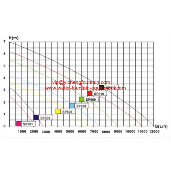 High Power Garden Pond Pump 40w To 210w Pond Waterfall Pumps