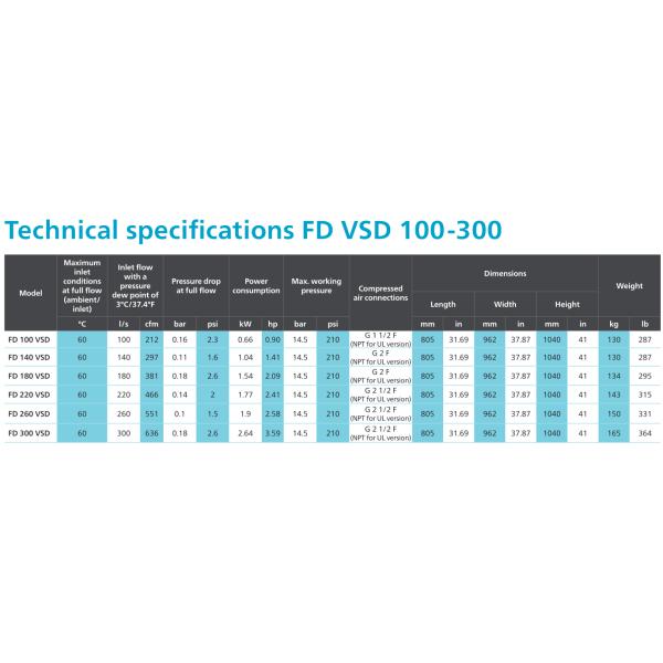 Atlas FD100-300VSD Refrigerated Dryers The Advanced Solution For Moisture Protection