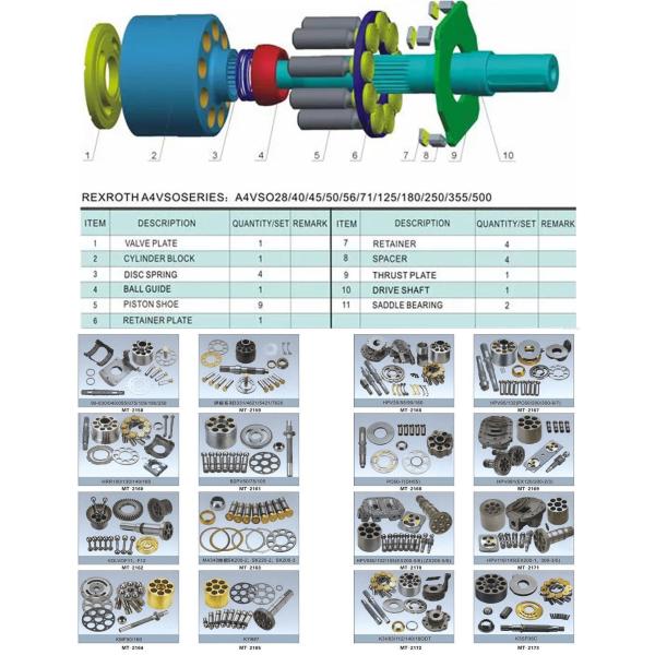 Componentes de la bomba hidráulica Kawasaki Bloques de cilindros pistones Placa de válvula LH para la bomba K3V63DT