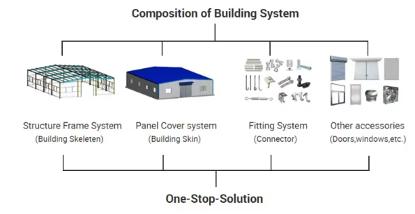 30x40x14 Metal Building Factory Sale Pre-Engineered Steel Structure Building Frame Prefab Workshop Warehouse Showroom