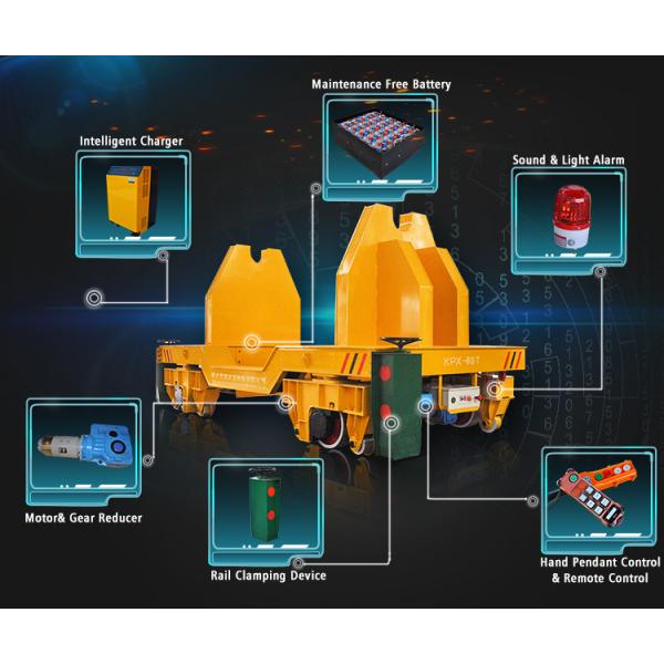 20T Lifting Table Ladle Handling Rail Transfer Cart