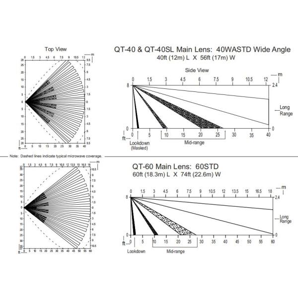 КТ-40; Популярная аварийная система Пир и детектор доказательства взломщика датчика микроволны
