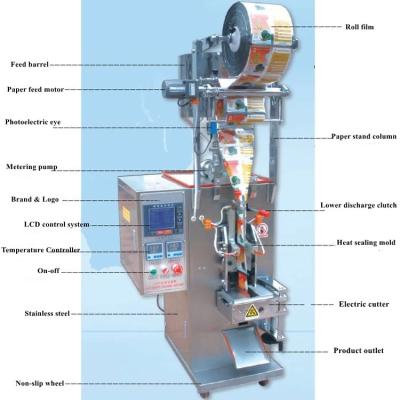 Liquid Honey Automatic Packing Machine For Salt Milk Small Stick Bag
