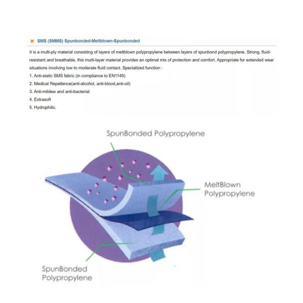 175*140 см Защитный общий стерильный CE Type5 6 En1149 SMS Нетканые комбинезоны для взрослых