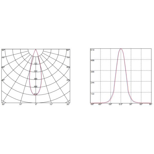 Anti Glare Diameter 23mm Led Lighting Lens 36 Degree For Linear Spot Lamp