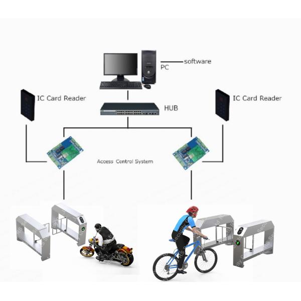 Business Hall Swing Gate Turnstile Bi Direction with QR Scanner