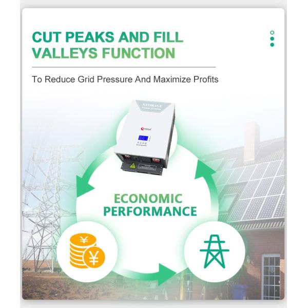 ES On Off Grid Hybrid Inverter 8Kw 10Kw 15Kw 20Kw 25Kw