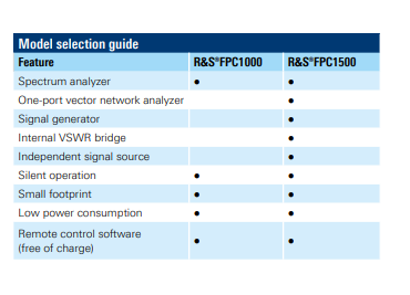 FPC1000 Анализатор спектра сигнала Rohde & Schwarz FPC1500 от 5 кГц до 1 ГГц