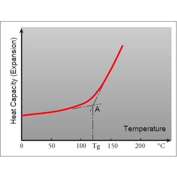 Multilayer Printed Circuit Board 8-Layer PCBs Built On Tg175℃ FR-4 With Immersion Gold