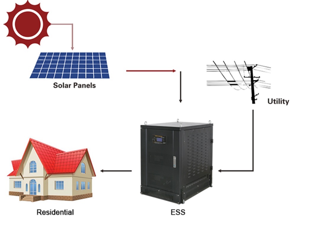 Накопление энергии Lifepo4 батареи с сети электропередач 48V 200Ah 6Kw PT с модулем Wifi
