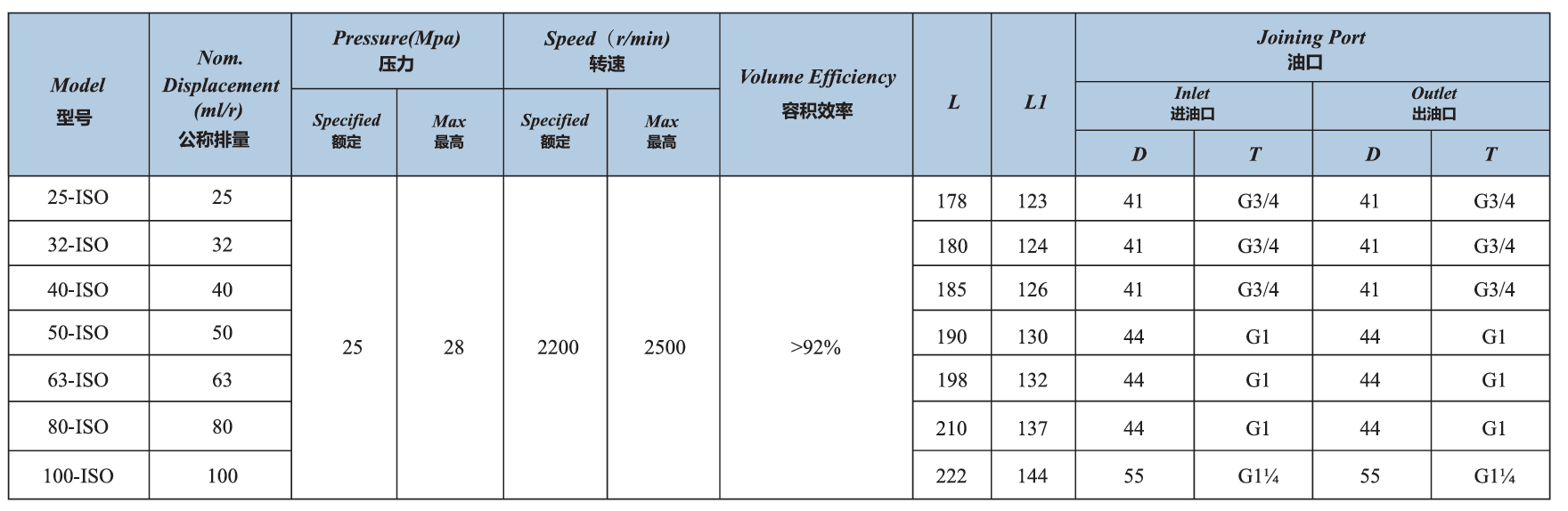 CBHST1-30 Series Hydraulic Pumps for Dump Trucks, Cranes, Aerial Platforms, and Municipal Vehicles