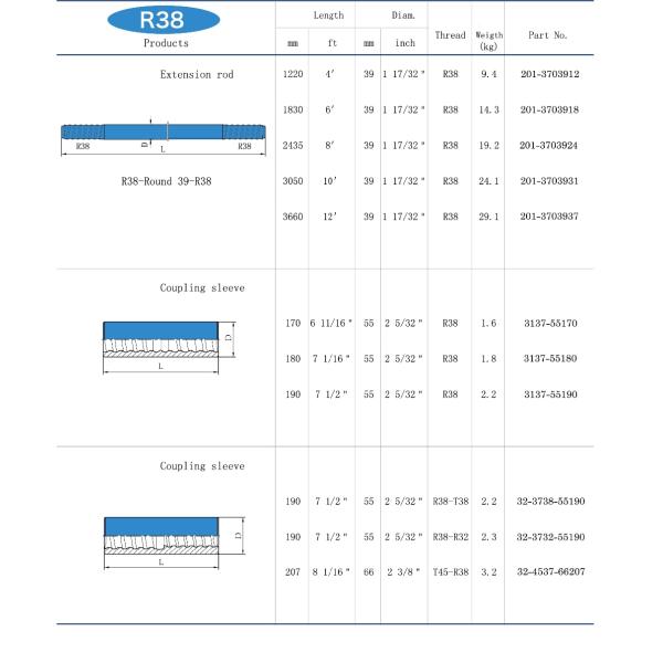 As ferramentas de perfuração MF da rocha de HZJX R25 rosquearam a broca Rod 1000mm