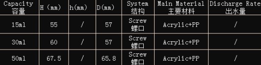 Round Shape Acrylic Cosmetic Packaging Jar 15g 30g 50g Cosmetic Cream Jar (MC-Y-501)