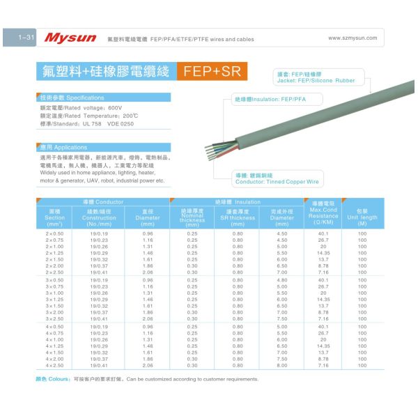 VDE0250 Standard FEP Insulated Wire with 100m per Roll and Stranded Conductor for Harsh Environments in Electronics & Aerospace