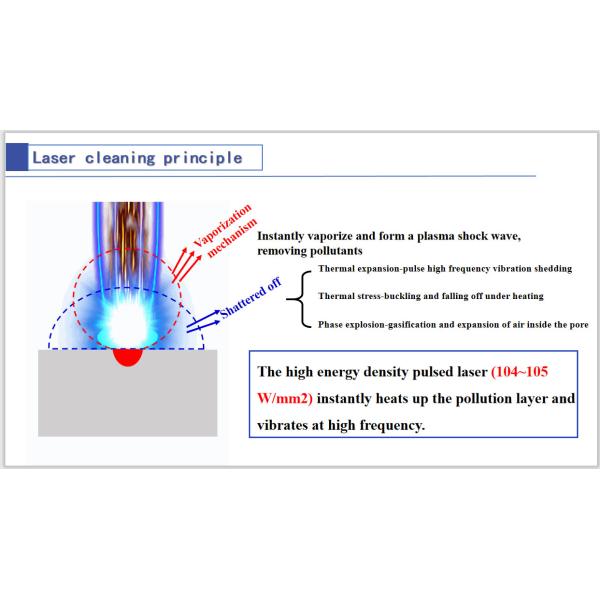 Машина 100w 200w лазера волокна очищая для ржавчины/материалов для покрытий пятна масла