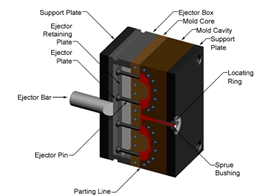 Multi Cavity Precision Plastic Molding Hot Runner Automotive Electronic Parts