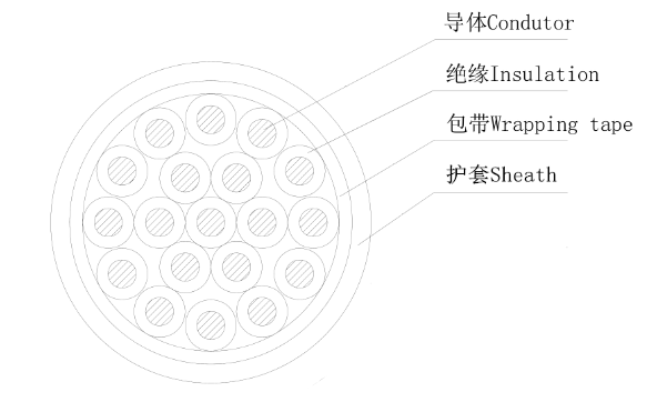ZC KVV Control Cable PVC Insulated Flame Regardant Unarmoured Copper Cable