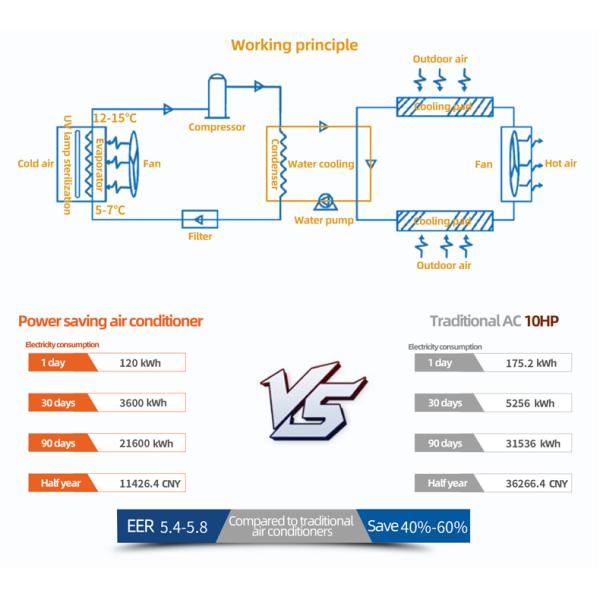 114 Ton best commercial hvac units garage gym air conditioning industrial ac unit cost system for gym manufacturer China