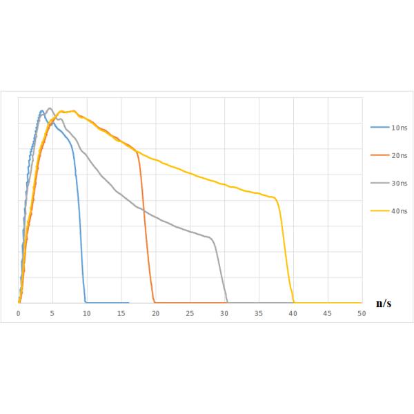Пульсированная машина MOPA M7 100W лазера OEM волокна