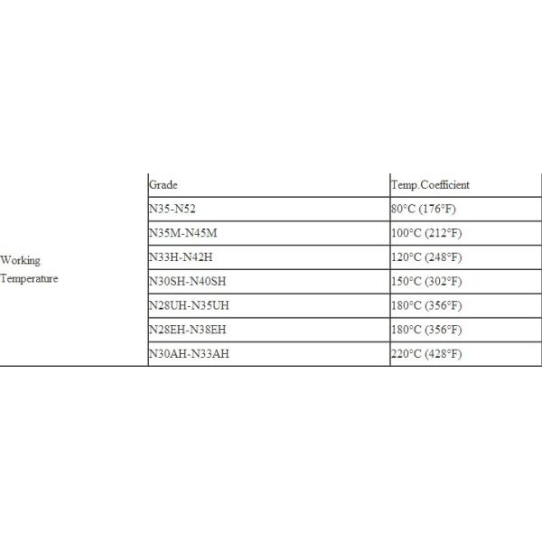 D3x2 D3x3mm Small Disc Rod NdFeB Neodymium Magnet For Toys