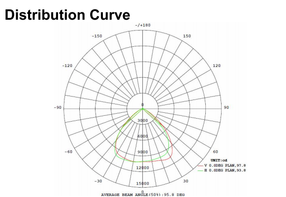 Вне света потока 2700k СИД наивысшей мощности IP66 AC240V 240W 6500k