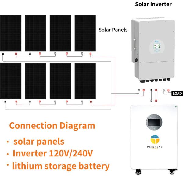 Pinsheng 51.2V 280Ah Batería solar de litio 10kwh 14kwh 15kwh Sistema de energía solar 48V 280Ah Batería de almacenamiento de energía LiFePO4