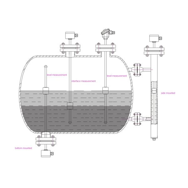 Water And Oil Tank Float Ball Level Gauge Polypropylene Anti Corrosion