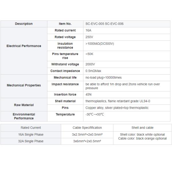Кабель зарядки электромобилей мощностью 7 кВт, Смарт 3-фазный кабель зарядки электромобилей