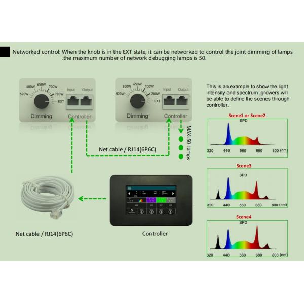 Затемняющее светодиодное освещение для садоводства в крытых теплицах 780 Вт, освещающее УФ-дальнюю красную гирляндную цепь