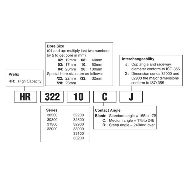 HR 32236 J 7536E Tapered Roller Bearing Trailer Bearings Heavy - Duty 180 × 320 × 91 Mm