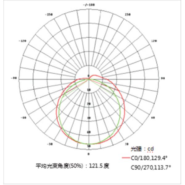 SMD 5050 Flexible RGBW RGB LED Rope Light Spool  Waterproof With UL