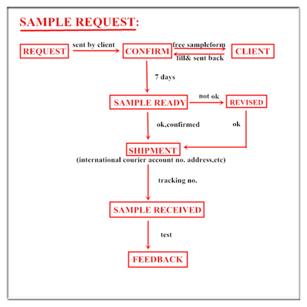 ECOBRIDGE COMPANY LIMITED