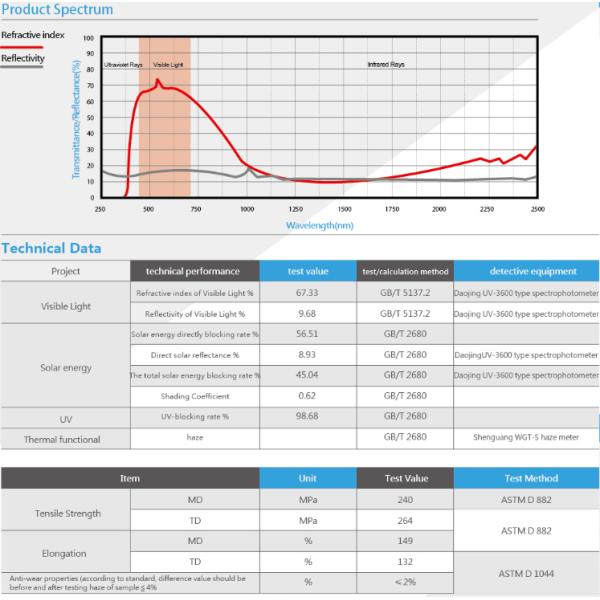 Professional Shatterproof Automotive Window Film UV Blocking For Glass Protection
