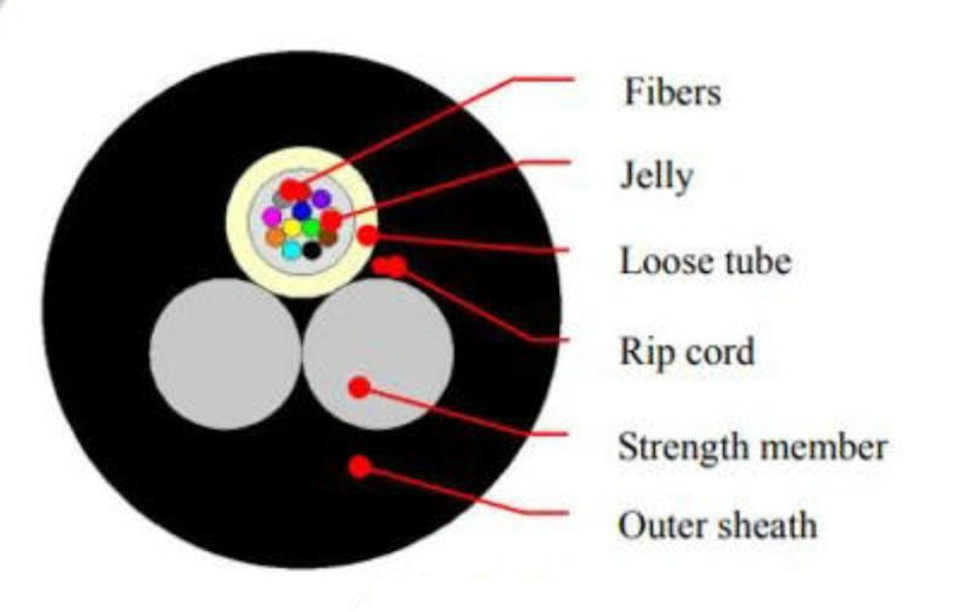 Aerial 6fo 12fo 24fo ASU fiber optic cable / Mini ADSS Outdoor Fiber Optic Cable 100M 200M Span
