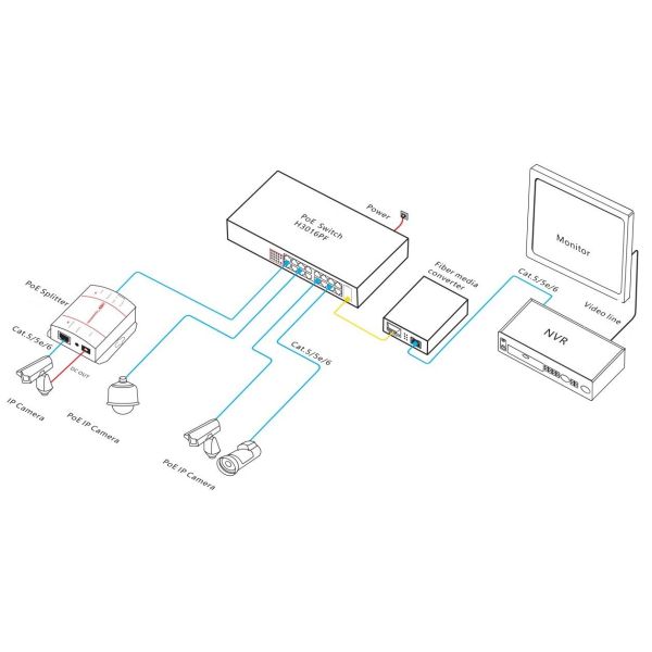 18 Port Gigabit PoE Switch Unmanaged With 30W Per Port Plug And Play Design