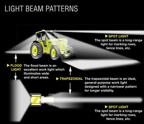 4inch 36W Quad Row Off road Led Light Bar With Unbreakable Lens Sealed Die Cast Aluminum Housing